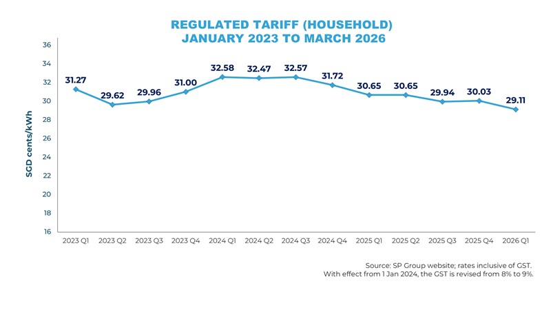 Historical-Tariff-Residential-Q1-2026
